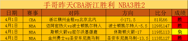 魔兽世界至,暗之夜评测,期待已久的,香港赛马会,香港赛马,马会活动,马术赛事