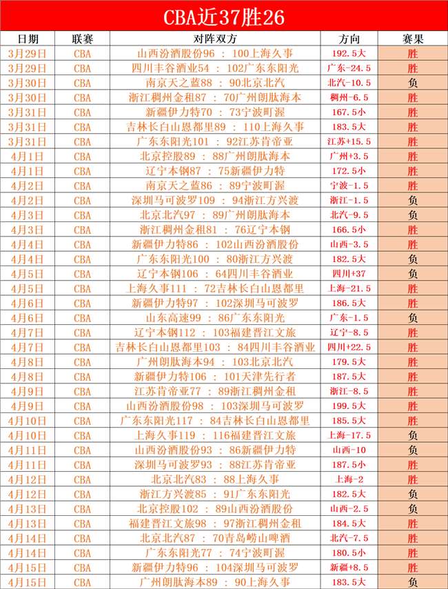 中国女排洛,杉矶奥运周,期主帅选拔,香港赛马会,香港赛马,马会活动,马术赛事