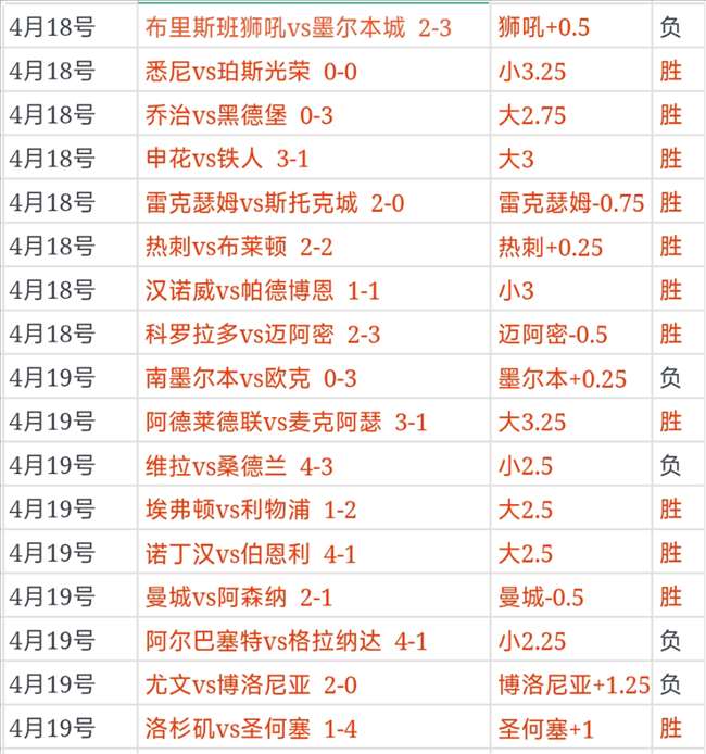 王祉怡在马,来西亚公开,赛羽毛球赛,香港赛马会,香港赛马,马会活动,马术赛事