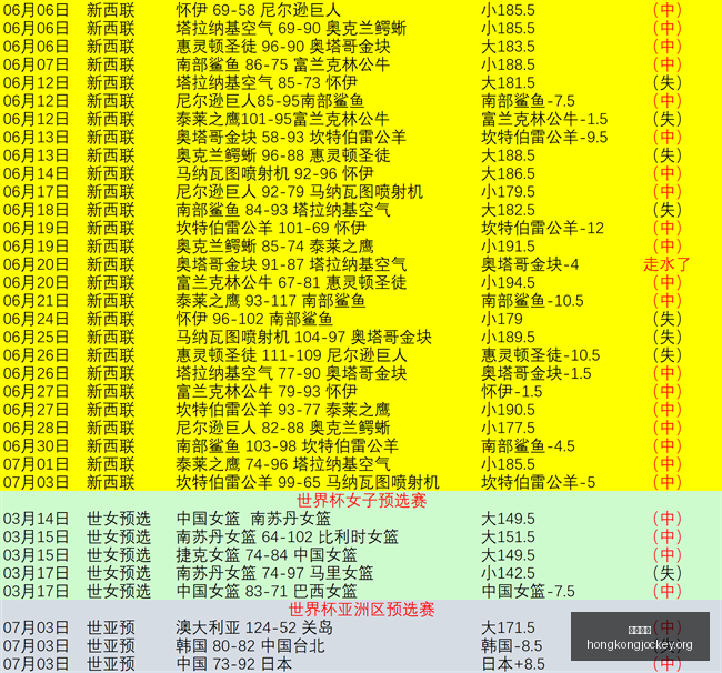香港马会,香港赛马会,香港赛马,香港赛马会,香港赛马,马会活动,马术赛事