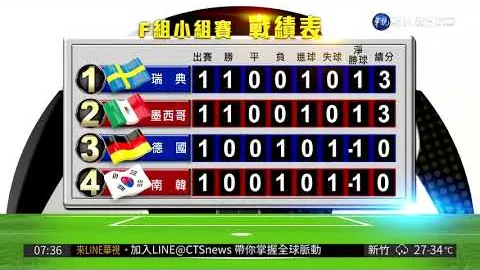 穆雷独砍39+7率掘金压制湖人，威少低迷11中5，格林30+5，申京献三双精彩表现