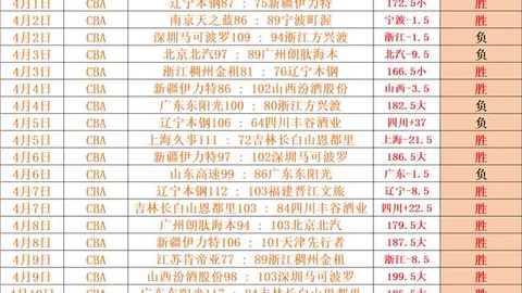 中国女排洛杉矶奥运周期主帅选拔程序正式开启